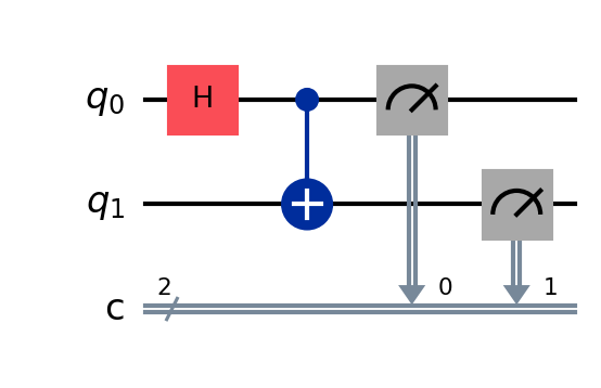 CX Entanglement + Measure