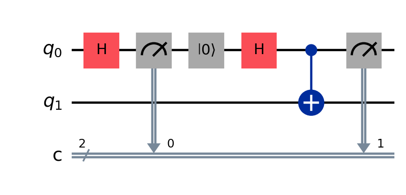 Dynamic Circuit with Mid-Circuit Measurement, Qubit Reset & Reuse