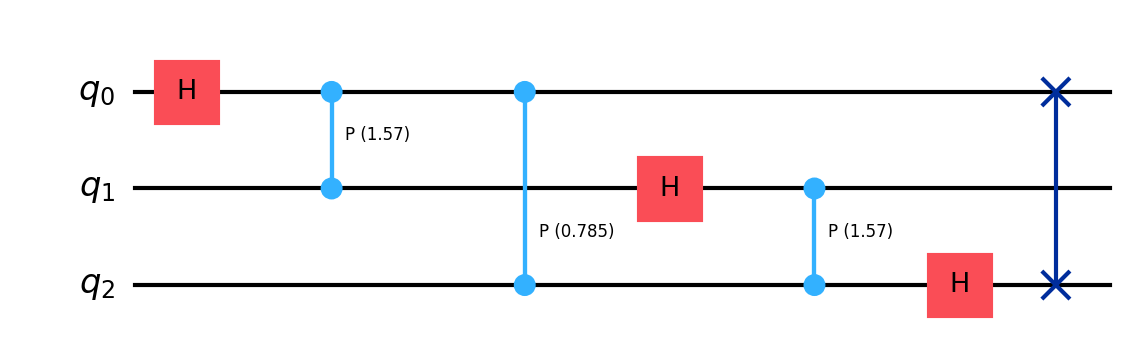 Quantum Fourier Transform