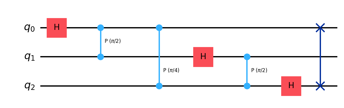 3-Qubit Quantum Fourier Transform (QFT)