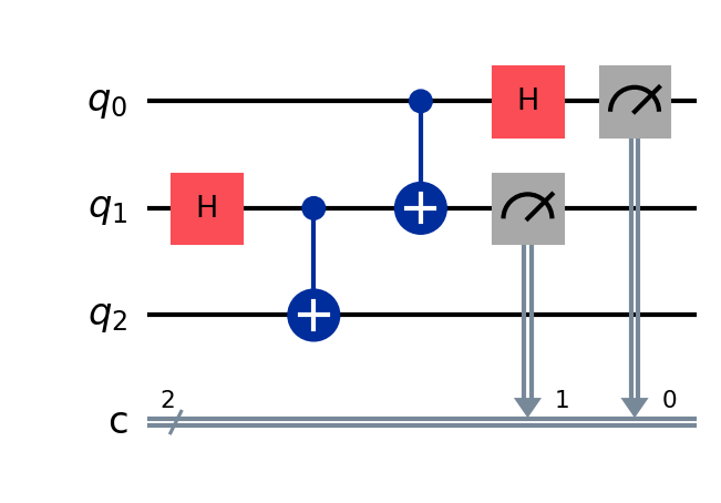 Quantum Teleportation Protocol