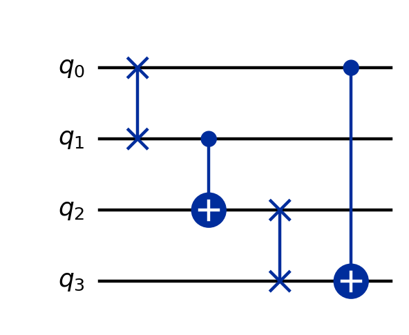 SWAP Routing