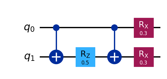 Trotterization Ising