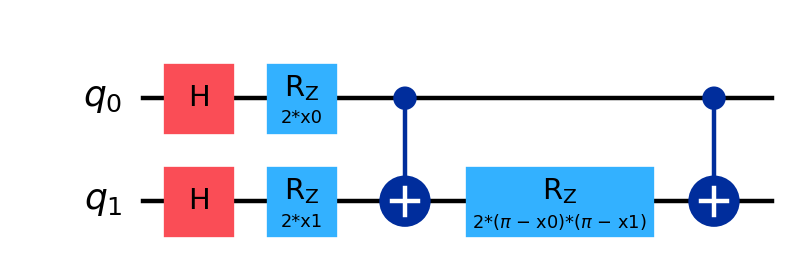 Quantum Kernel ZZFeatureMap Non-Linear Classical Data Encoding